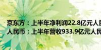 京东方：上半年净利润22.8亿元人民币上年同期7.358亿元人民币；上半年营收933.9亿元人民币同比增长16%