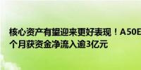 核心资产有望迎来更好表现！A50ETF华宝（159596）近2个月获资金净流入逾3亿元