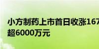 小方制药上市首日收涨167%五家机构净卖出超6000万元