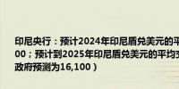 印尼央行：预计2024年印尼盾兑美元的平均交易区间为15,700至16,100；预计到2025年印尼盾兑美元的平均交易区间为15,300至15,700（政府预测为16,100）