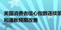 美国消费者信心指数连续第二个月上升对经济和通胀预期改善