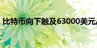 比特币向下触及63000美元/枚日内跌1.95%