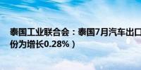 泰国工业联合会：泰国7月汽车出口同比下降22.70%（6月份为增长0.28%）