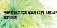 市场监管总局发布8月12日-8月18日无条件批准经营者集中案件列表