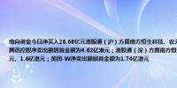 南向资金今日净买入26.68亿元港股通（沪）方面南方恒生科技、农夫山泉分别获净买入3.36亿港元、2.18亿港元；腾讯控股净卖出额居首金额为4.62亿港元；港股通（深）方面南方恒生科技、中国海洋石油分别获净买入3.57亿港元、1.6亿港元；美团-W净卖出额居首金额为1.74亿港元