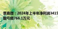 景嘉微：2024年上半年净利润3415.4万元 扭亏为盈 去年同期亏损766.1万元