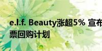 e.l.f. Beauty涨超5% 宣布高达5亿美元的股票回购计划