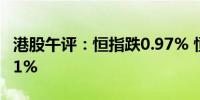 港股午评：恒指跌0.97% 恒生科技指数跌1.81%