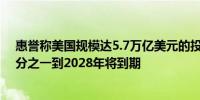 惠誉称美国规模达5.7万亿美元的投资级债券市场中有近三分之一到2028年将到期 