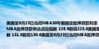 美国至8月23日当周MBA30年期固定抵押贷款利率 6.44%前值6.5%美国至8月23日当周MBA抵押贷款申请活动指数 226.9前值225.8美国至8月23日当周MBA抵押贷款购买指数 131.8前值130.6美国至8月23日当周MBA抵押贷款再融资活动指数 753.8前值754.4