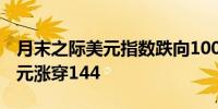 月末之际美元指数跌向100整数位心理关口日元涨穿144