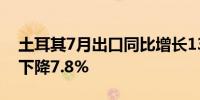 土耳其7月出口同比增长13.8%7月进口同比下降7.8%