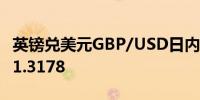 英镑兑美元GBP/USD日内跌幅达0.50%现报1.3178