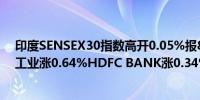 印度SENSEX30指数高开0.05%报81822.56点权重股信实工业涨0.64%HDFC BANK涨0.34%塔塔咨询跌1.26%