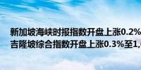 新加坡海峡时报指数开盘上涨0.2%至3,409.98点马来西亚吉隆坡综合指数开盘上涨0.3%至1,658.48点