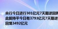 央行今日进行301亿元7天期逆回购操作中标利率为1.70%与此前持平今日有3793亿元7天期逆回购到期公开市场实现净回笼3492亿元