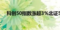 科创50指数涨超3%北证50指数涨2.8%