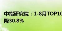 中指研究院：1-8月TOP10房企销售额同比下降30.8%