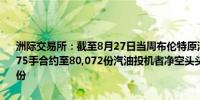 洲际交易所：截至8月27日当周布伦特原油投机者净多头头寸增加18,875手合约至80,072份汽油投机者净空头头寸减少748手合约至-26,459份