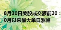 8月30日美股成交额前20：英特尔创2022年10月以来最大单日涨幅