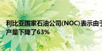 利比亚国家石油公司(NOC)表示由于近期动荡利比亚的石油产量下降了63%