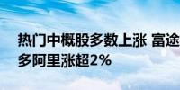 热门中概股多数上涨 富途控股涨超5% 拼多多阿里涨超2%