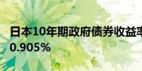 日本10年期政府债券收益率上升1.5个基点至0.905%