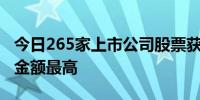 今日265家上市公司股票获回购上海机场回购金额最高