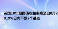 英国10年期国债收益率降至自8月23日以来的最低水平报3.919%日内下跌2个基点