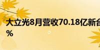 大立光8月营收70.18亿新台币同比增长54.25%