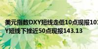 美元指数DXY短线走低10点现报101.03美元兑日元USD/JPY短线下挫近50点现报143.13