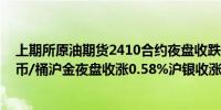 上期所原油期货2410合约夜盘收跌0.96%报518.20元人民币/桶沪金夜盘收涨0.58%沪银收涨1.35%