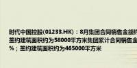 时代中国控股(01233.HK)：8月集团合同销售金额约为人民币5.5亿元同比减少39.4%；签约建筑面积约为58000平方米集团累计合同销售金额约为人民币56.96亿元同比减少49%；签约建筑面积约为465000平方米