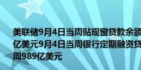 美联储9月4日当周贴现窗贷款余额15.2亿美元之前一周16.8亿美元9月4日当周银行定期融资贷款余额983亿美元之前一周989亿美元