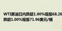 WTI原油日内跌超1.00%现报68.20美元/桶布伦特原油日内跌超1.00%现报71.96美元/桶