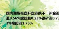 国内期货夜盘开盘涨跌不一沪金涨0.24%沪银涨0.67%沪铜涨0.56%螺纹跌0.23%铁矿涨0.73%焦煤跌逾1%原油跌0.33%橡胶涨1.75%