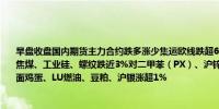 早盘收盘国内期货主力合约跌多涨少集运欧线跌超6%纯碱跌超3%碳酸锂、焦炭、热卷、焦煤、工业硅、螺纹跌近3%对二甲苯（PX）、沪锌、沪铅、PTA、玻璃跌超2%涨幅方面鸡蛋、LU燃油、豆粕、沪银涨超1%