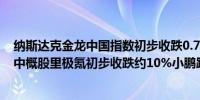 纳斯达克金龙中国指数初步收跌0.7%本周累跌约0.8%热门中概股里极氪初步收跌约10%小鹏跌3.1%理想跌2.9%