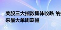 美股三大指数集体收跌 纳指创2022年1月以来最大单周跌幅