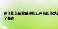 两年期英债收益率周五冲高回落跌超5个基点本周累跌超15个基点