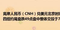 离岸人民币（CNH）兑美元北京时间04:59报7.0948元较周四纽约尾盘跌49点盘中整体交投于7.0735-7.1008元区间