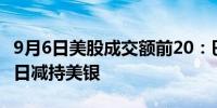 9月6日美股成交额前20：巴菲特连续9个交易日减持美银