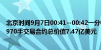 北京时间9月7日00:41--00:42一分钟内买卖盘面瞬间成交2970手交易合约总价值7.47亿美元