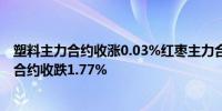 塑料主力合约收涨0.03%红枣主力合约收跌1.15%棉花主力合约收跌1.77%