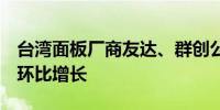 台湾面板厂商友达、群创公布8月营收均实现环比增长