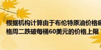 根据机构计算由于布伦特原油价格疲软俄罗斯乌拉尔原油价格周二跌破每桶60美元的价格上限