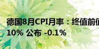 德国8月CPI月率：终值前值 -0.10% 预期 -0.10% 公布 -0.1%