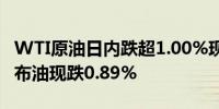 WTI原油日内跌超1.00%现报67.53美元/桶；布油现跌0.89%