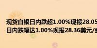 现货白银日内跌超1.00%现报28.05美元/盎司COMEX期银日内跌幅达1.00%现报28.36美元/盎司