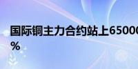 国际铜主力合约站上65000元/吨日内涨1.56%